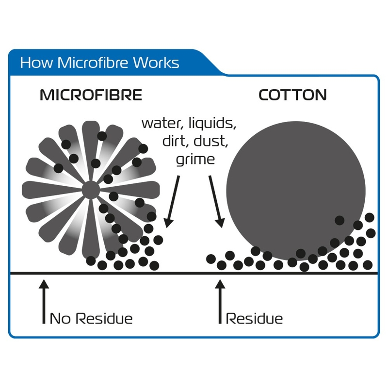 Mycí rukavice Oxford Noodle Wash Glove