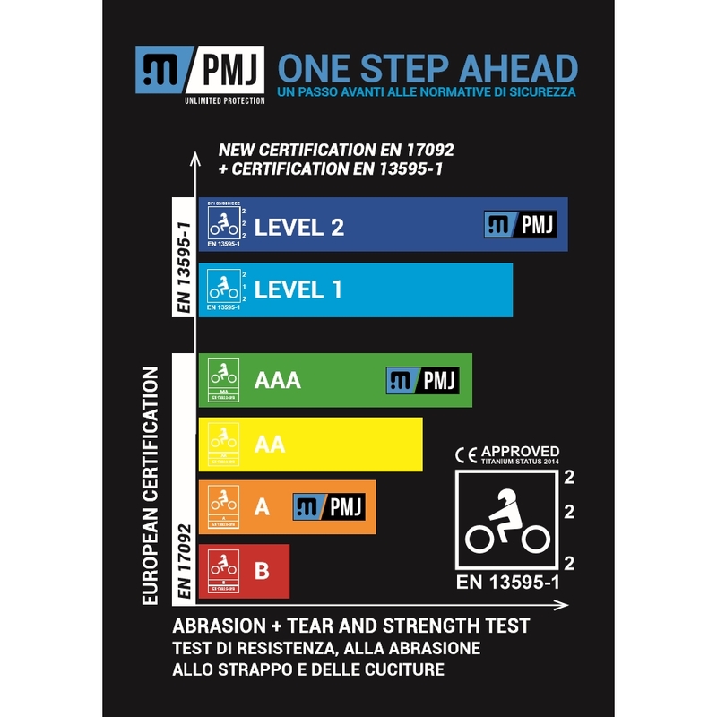 Jeansy na motorku PMJ Dallas modré