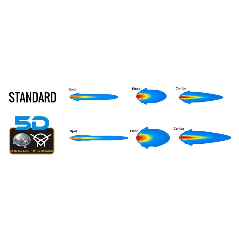 LED rampa prohnutá SHARK LED LIGHT BAR 30", CURVED, 180W, R 810 MM - 5D