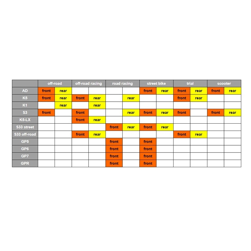 Brzdové destičky GOLDFREN S3